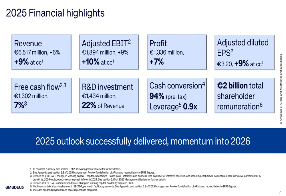 Amadeus FY2025 slides: full-year targets met despite Q4 miss Amadeus FY2025 slides: full-year targets met despite Q4 miss